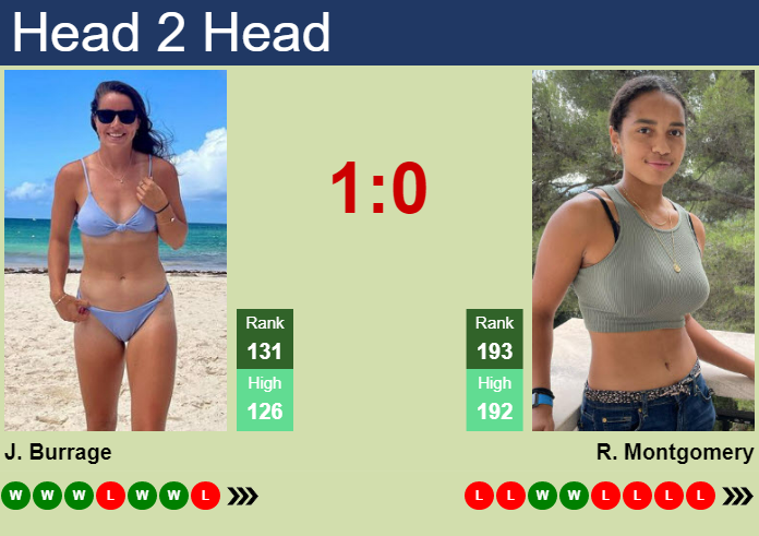 Prediction And Head To Head Jodie Anna Burrage Vs. Robin Montgomery Bajkfmbrfv Prediction and head to head Jodie Anna Burrage vs. Robin Montgomery