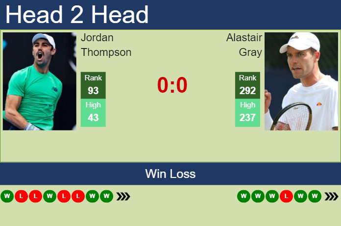 Prediction and head to head Jordan Thompson vs. Alastair Gray