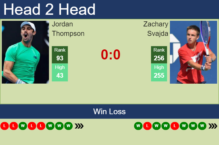 Prediction And Head To Head Jordan Thompson Vs. Zachary Svajda Hazmrbdwop Prediction and head to head Jordan Thompson vs. Zachary Svajda