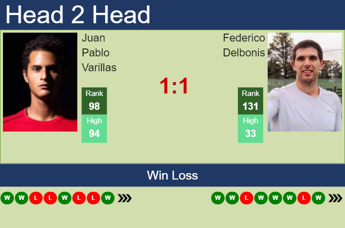 Prediction and head to head Juan Pablo Varillas vs. Federico Delbonis
