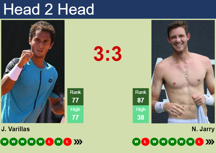 Jarry prevails over Varillas in the 1st round of the Chile Dove Men+Care  Open. HIGHLIGHTS - SANTIAGO RESULTS - Tennis Tonic - News, Predictions,  H2H, Live Scores, stats