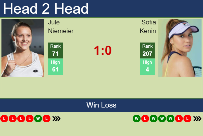 Prediction And Head To Head Jule Niemeier Vs. Sofia Kenin Hcoiic4apa Prediction and head to head Jule Niemeier vs. Sofia Kenin