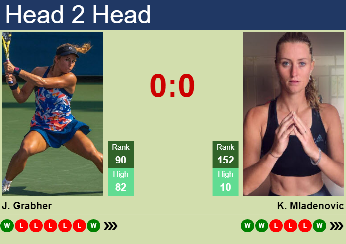 Prediction and head to head Julia Grabher vs. Kristina Mladenovic