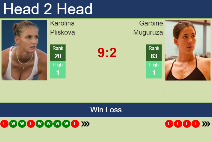 Prediction and head to head Karolina Pliskova vs. Garbine Muguruza