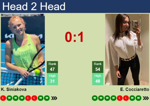 H2H, Prediction Of Katerina Siniakova Vs Elisabetta Cocciaretto In ...