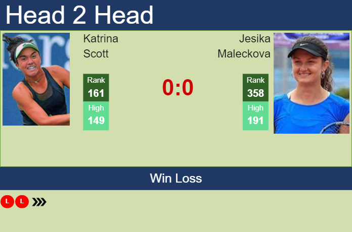 Prediction and head to head Katrina Scott vs. Jesika Maleckova