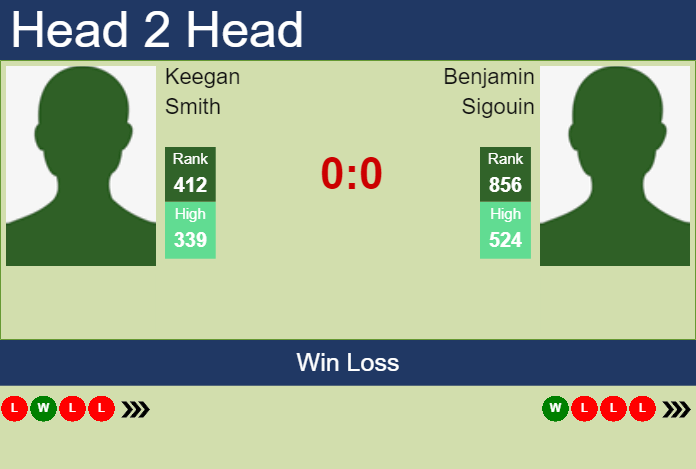 Prediction and head to head Keegan Smith vs. Benjamin Sigouin