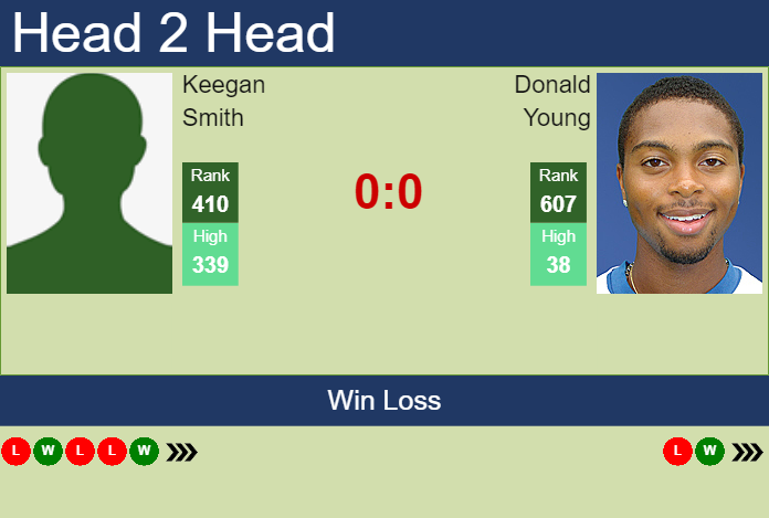 Prediction and head to head Keegan Smith vs. Donald Young