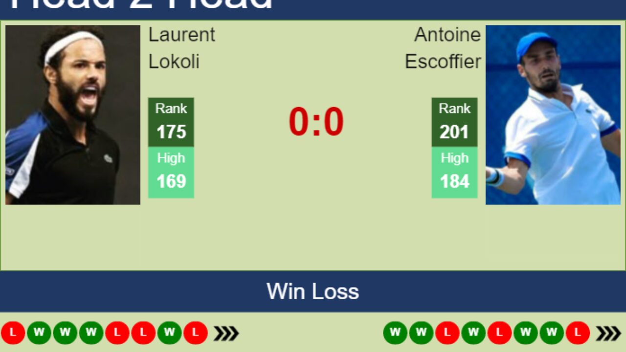 H2H, prediction of Laurent Lokoli vs Antoine Escoffier in Cherbourg Challenger with odds, preview, pick - Tennis Tonic