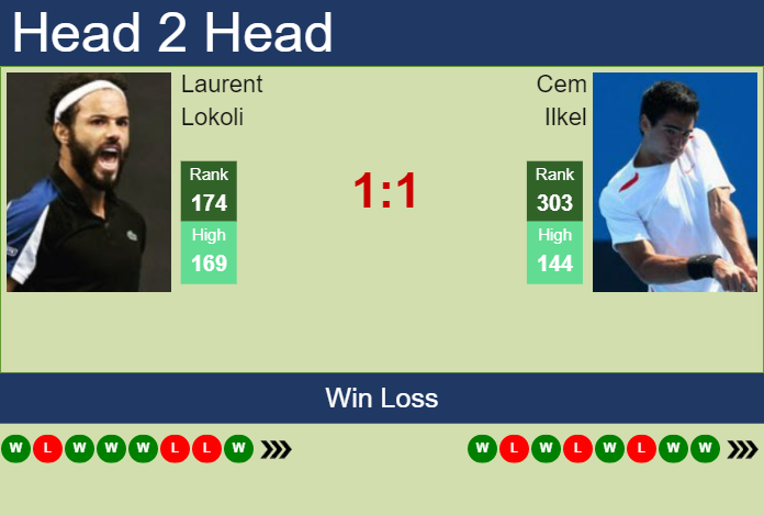 Prediction and head to head Laurent Lokoli vs. Cem Ilkel