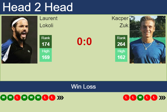 Prediction and head to head Laurent Lokoli vs. Kacper Zuk