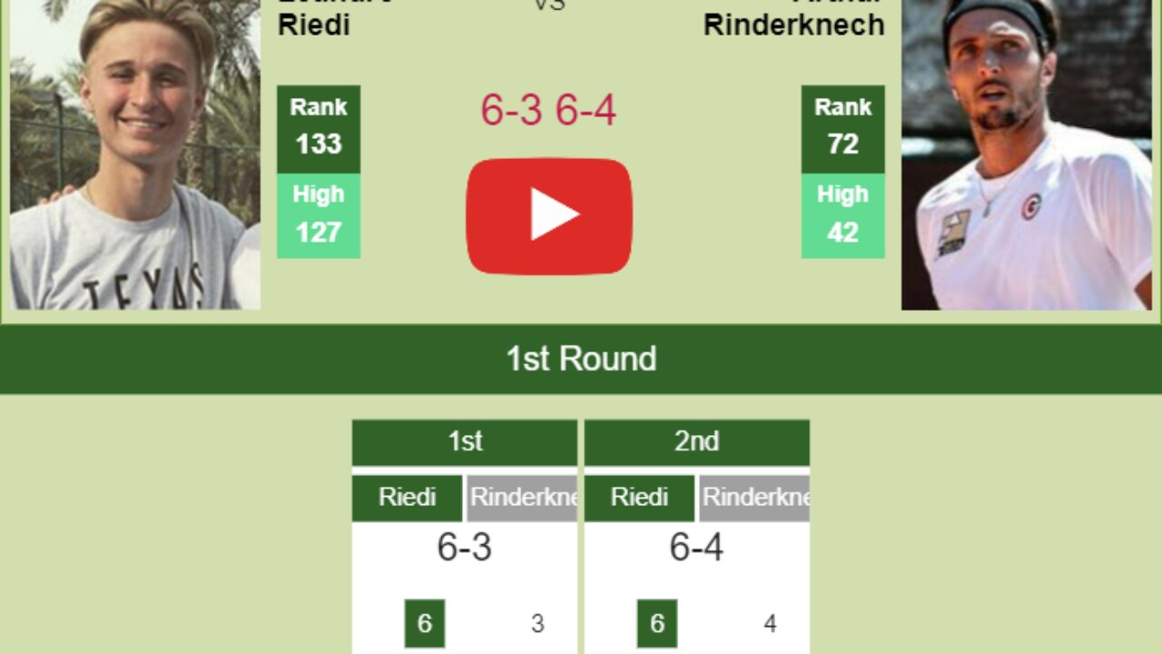 Leandro Riedi upsets Rinderknech in the 1st round