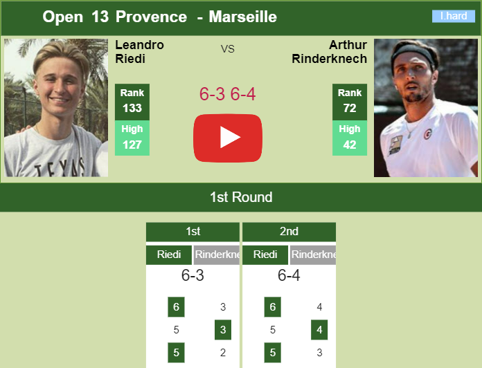 Leandro Riedi upsets Rinderknech in the 1st round. HIGHLIGHTS ...
