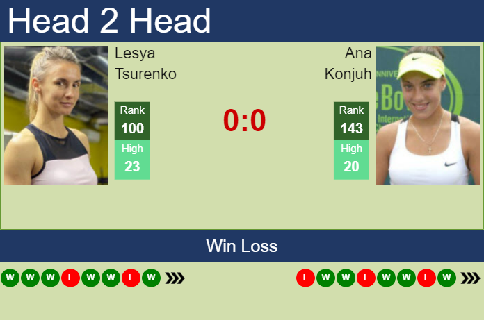 Prediction And Head To Head Lesya Tsurenko Vs. Ana Konjuh 9cgkbkv5cq Prediction and head to head Lesya Tsurenko vs. Ana Konjuh