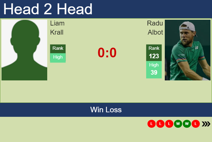 Prediction and head to head Liam Krall vs. Radu Albot