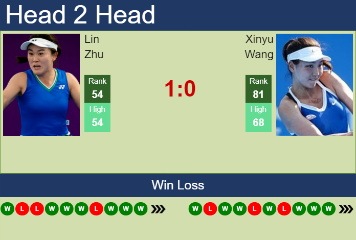 UPDATED SF]. Prediction, H2H of Xinyu Wang's draw vs Zhu, Krueger to win  the Osaka - Tennis Tonic - News, Predictions, H2H, Live Scores, stats