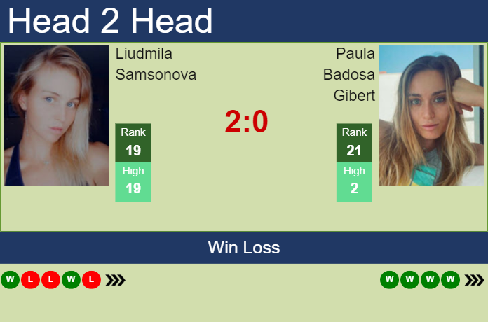 Paula Badosa Gibert vs. Liudmila Samsonova Mubadala Abu Dhabi Open