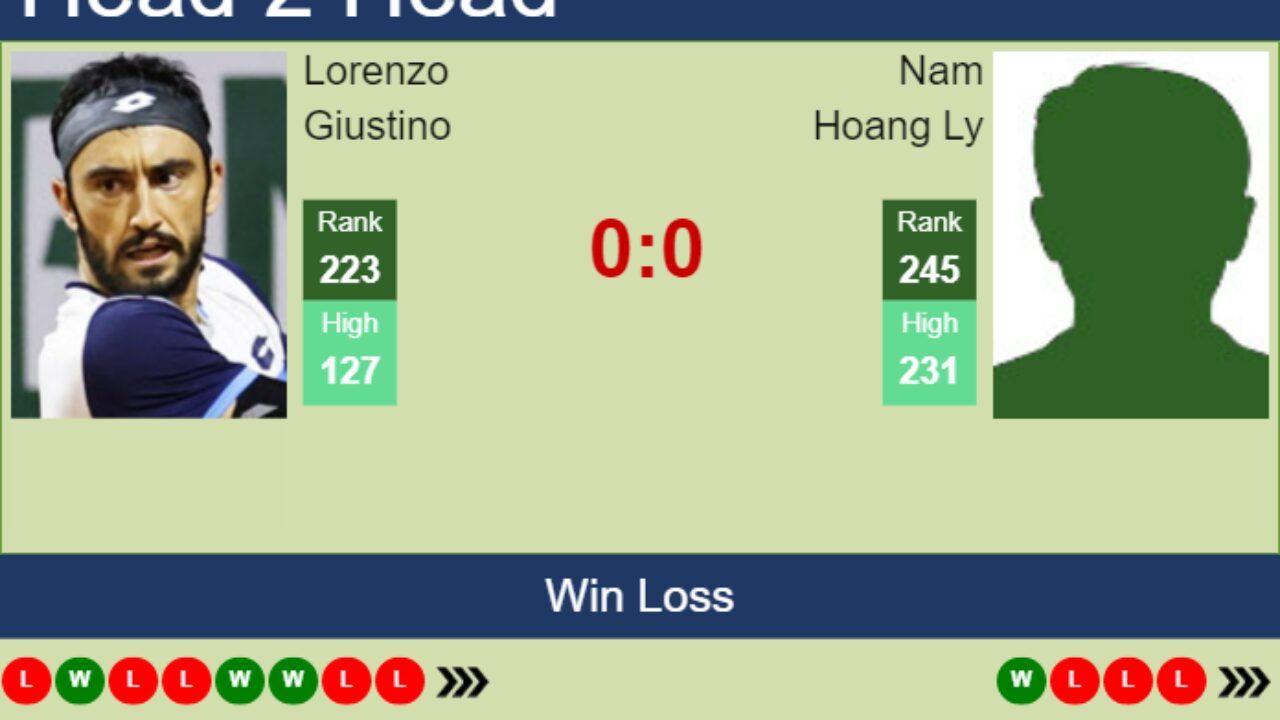 H2H, prediction of Lorenzo Giustino vs Nam Hoang Ly in Pune Challenger with odds, preview, pick - Tennis Tonic