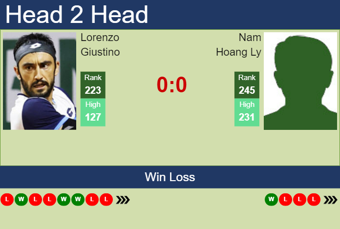 Prediction And Head To Head Lorenzo Giustino Vs. Nam Hoang Ly Neelszyfcw Prediction and head to head Lorenzo Giustino vs. Nam Hoang Ly