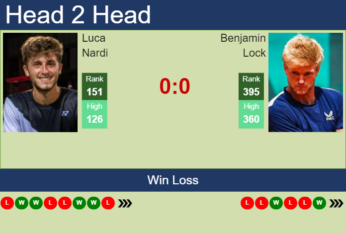 Prediction And Head To Head Luca Nardi Vs. Benjamin Lock 2sjho4kcoi Prediction and head to head Luca Nardi vs. Benjamin Lock