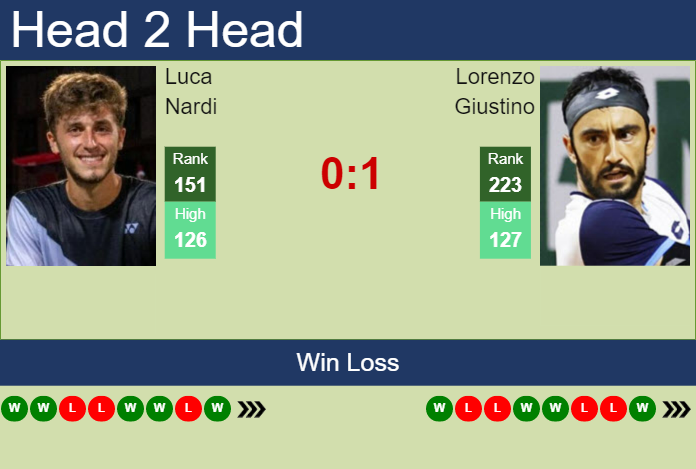 Prediction and head to head Luca Nardi vs. Lorenzo Giustino