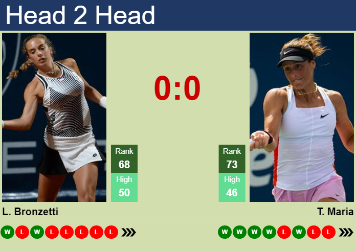 Prediction And Head To Head Lucia Bronzetti Vs. Tatjana Maria 2uowjf2dv9 Prediction and head to head Lucia Bronzetti vs. Tatjana Maria