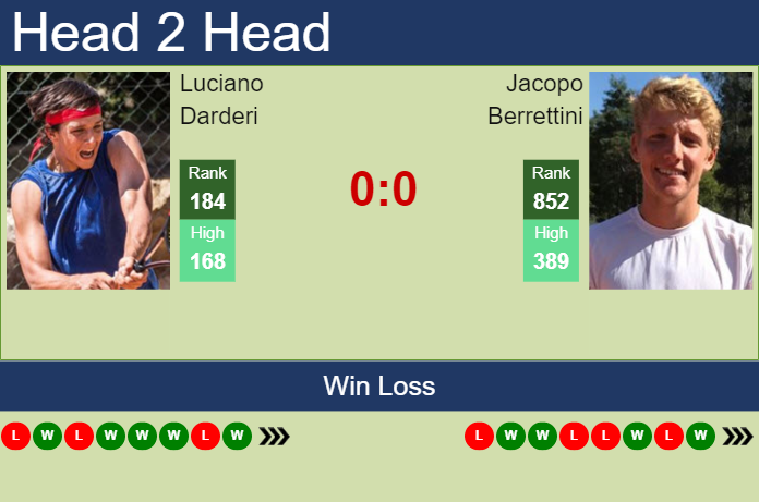 Prediction and head to head Luciano Darderi vs. Jacopo Berrettini