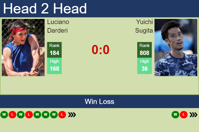 Prediction and head to head Luciano Darderi vs. Yuichi Sugita