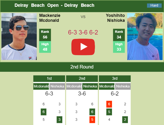 Prediction and head to head Mackenzie Mcdonald vs. Yoshihito Nishioka