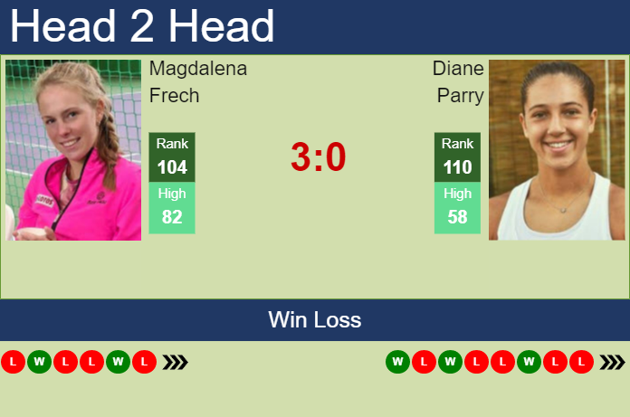 Prediction And Head To Head Magdalena Frech Vs. Diane Parry Qwusvjpcan Prediction and head to head Magdalena Frech vs. Diane Parry