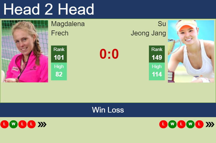 Prediction And Head To Head Magdalena Frech Vs. Su Jeong Jang Yjq34wrr1x Prediction and head to head Magdalena Frech vs. Su Jeong Jang