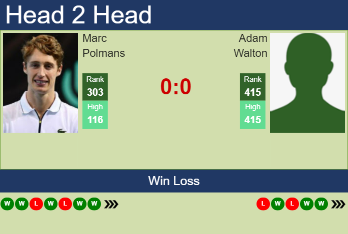 Prediction and head to head Marc Polmans vs. Adam Walton