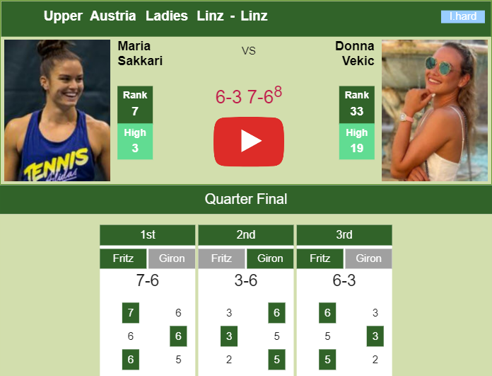 Prediction And Head To Head Maria Sakkari Vs. Donna Vekic 1s6tmv5apb Prediction and head to head Maria Sakkari vs. Donna Vekic