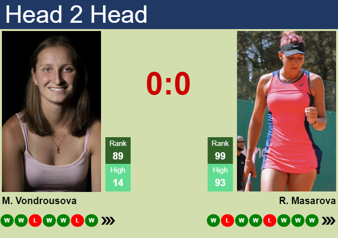 Prediction And Head To Head Marketa Vondrousova Vs. Rebeka Masarova Maqskautt8 Prediction and head to head Marketa Vondrousova vs. Rebeka Masarova