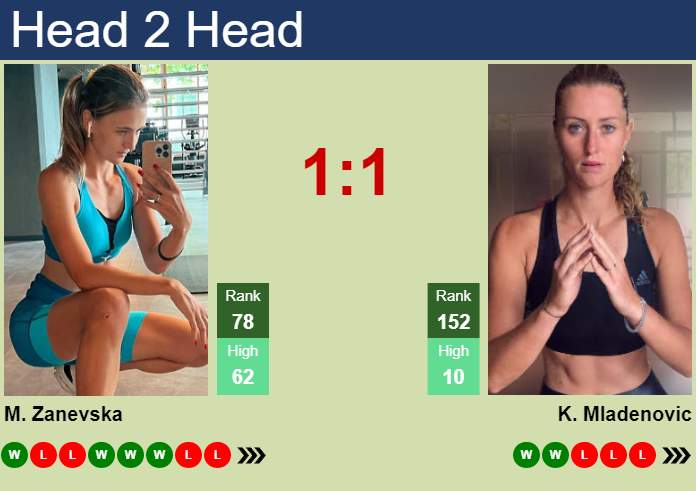Prediction and head to head Maryna Zanevska vs. Kristina Mladenovic