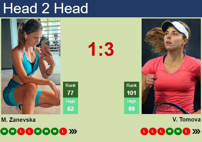 Prediction and head to head Maryna Zanevska vs. Viktoriya Tomova
