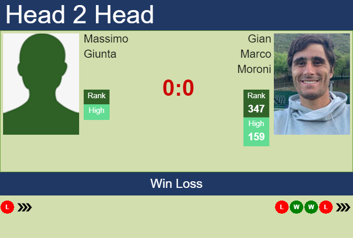 Prediction and head to head Massimo Giunta vs. Gian Marco Moroni