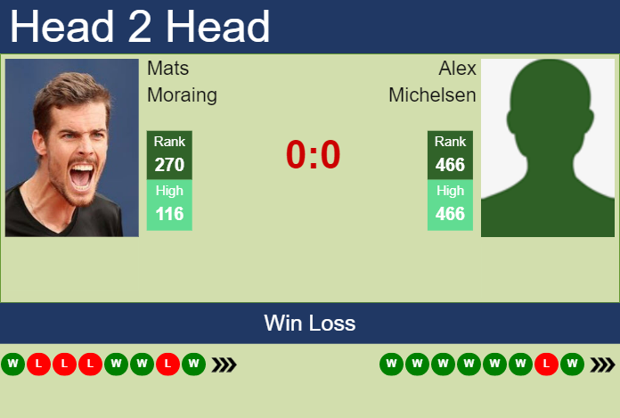 Prediction and head to head Mats Moraing vs. Alex Michelsen