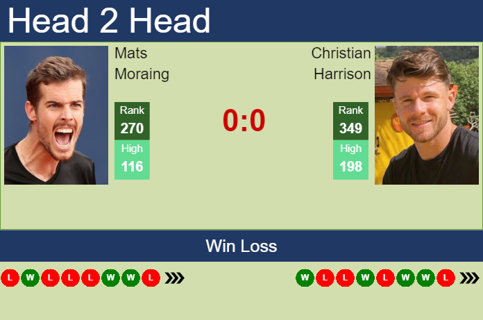 Prediction and head to head Mats Moraing vs. Christian Harrison