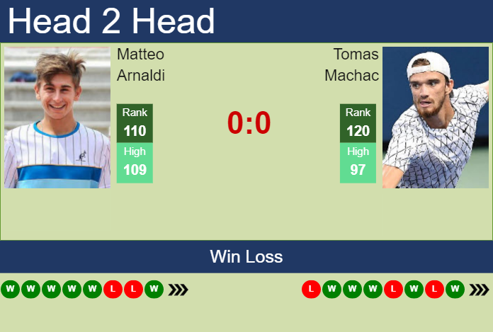 Tomas Machac vs Matteo Arnaldi: Who Will Win This Match?