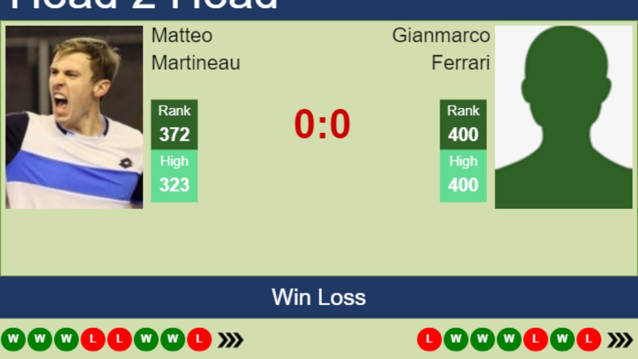 H2H, prediction of Matteo Martineau vs Gianmarco Ferrari in Cherbourg Challenger with odds, preview, pick - Tennis Tonic