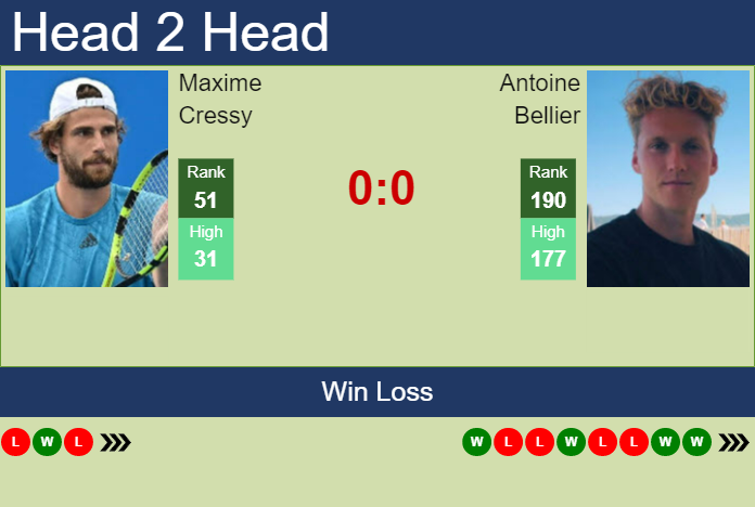 Prediction and head to head Maxime Cressy vs. Antoine Bellier