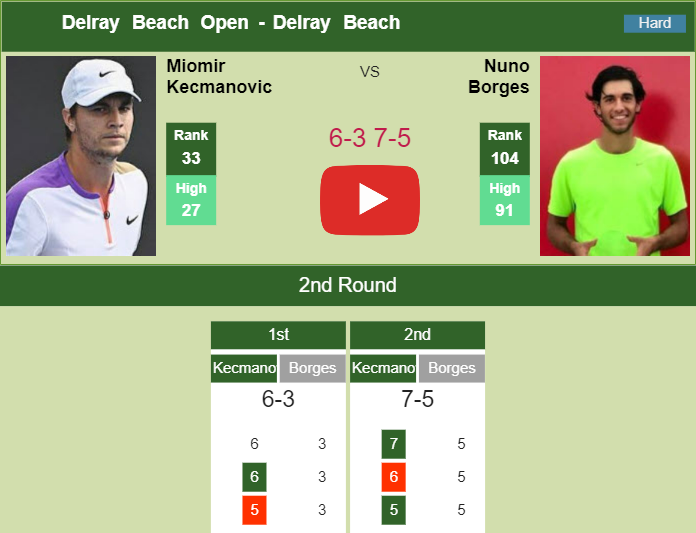 Kecmanovic Prevails Over Borges In The 2nd Round. HIGHLIGHTS - DELRAY ...