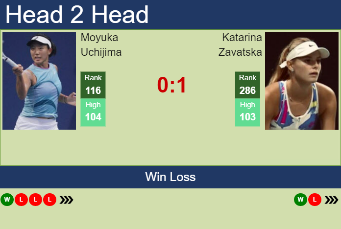 Prediction And Head To Head Moyuka Uchijima Vs. Katarina Zavatska Yufd4jlccv Prediction and head to head Moyuka Uchijima vs. Katarina Zavatska