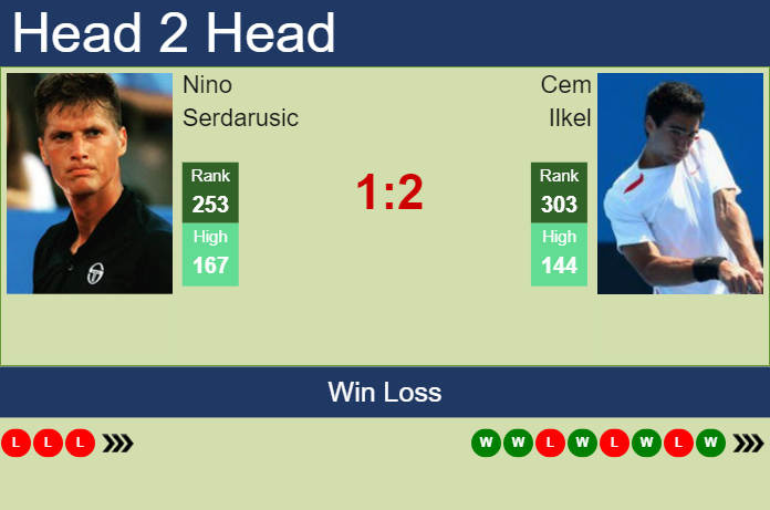 Prediction and head to head Nino Serdarusic vs. Cem Ilkel