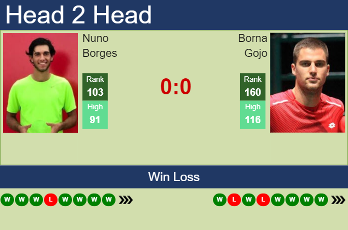 Prediction and head to head Nuno Borges vs. Borna Gojo