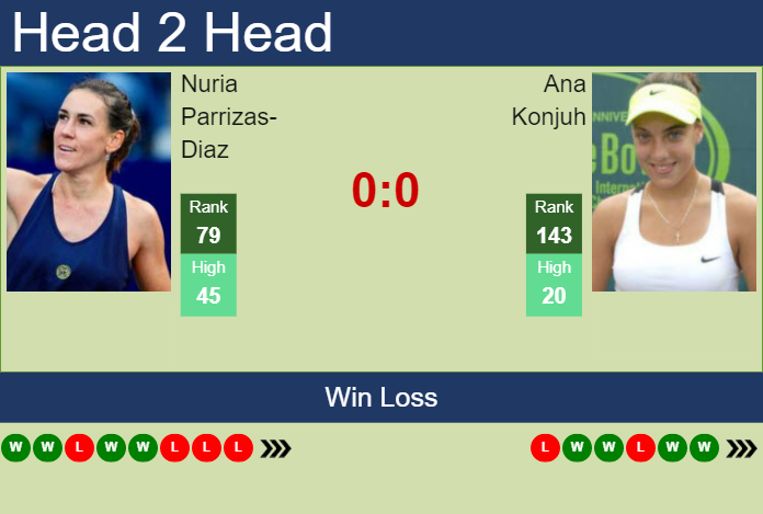 Prediction And Head To Head Nuria Parrizas Diaz Vs. Ana Konjuh 858ip37mpv Prediction and head to head Nuria Parrizas-Diaz vs. Ana Konjuh