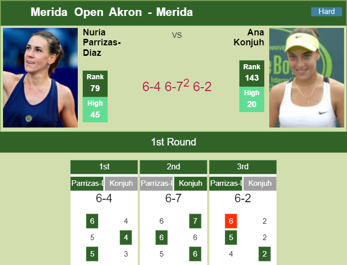 WTA MERIDA DRAW. Magda Linette and Alycia Parks the players to watch -  Tennis Tonic - News, Predictions, H2H, Live Scores, stats