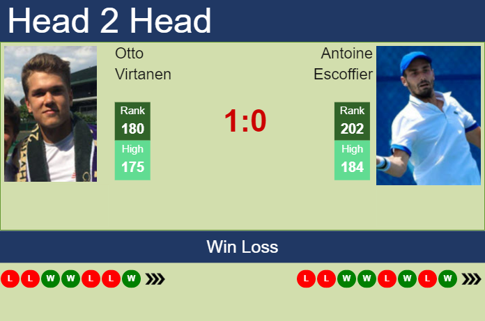 Prediction and head to head Otto Virtanen vs. Antoine Escoffier