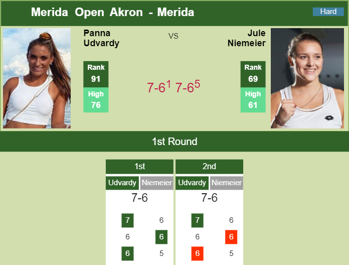 Prediction And Head To Head Panna Udvardy Vs. Jule Niemeier Dlc2mykw0e Prediction and head to head Panna Udvardy vs. Jule Niemeier